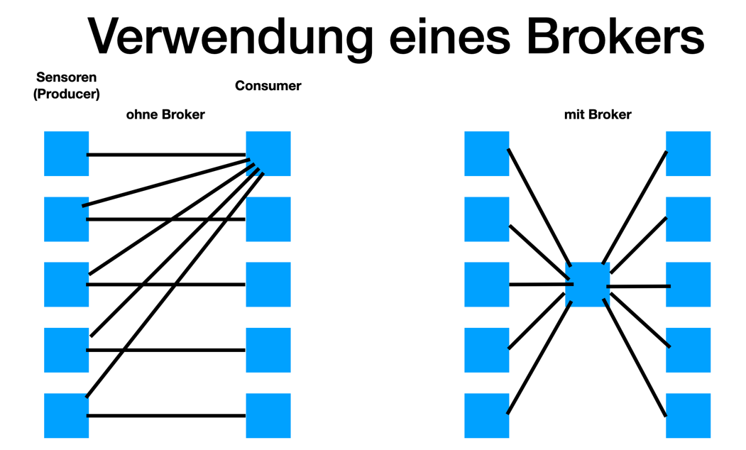 broker