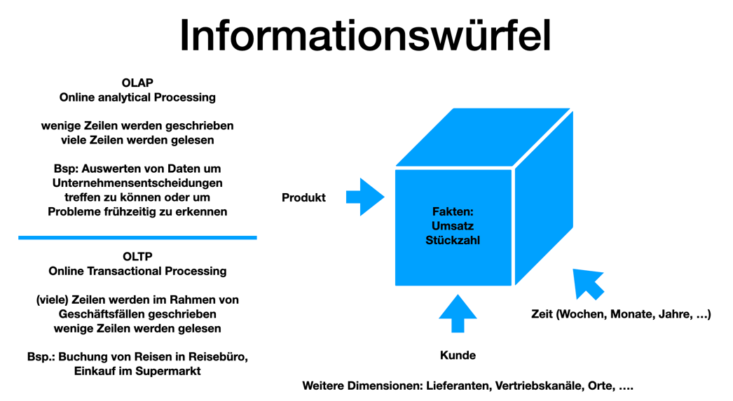 informationswuerfel