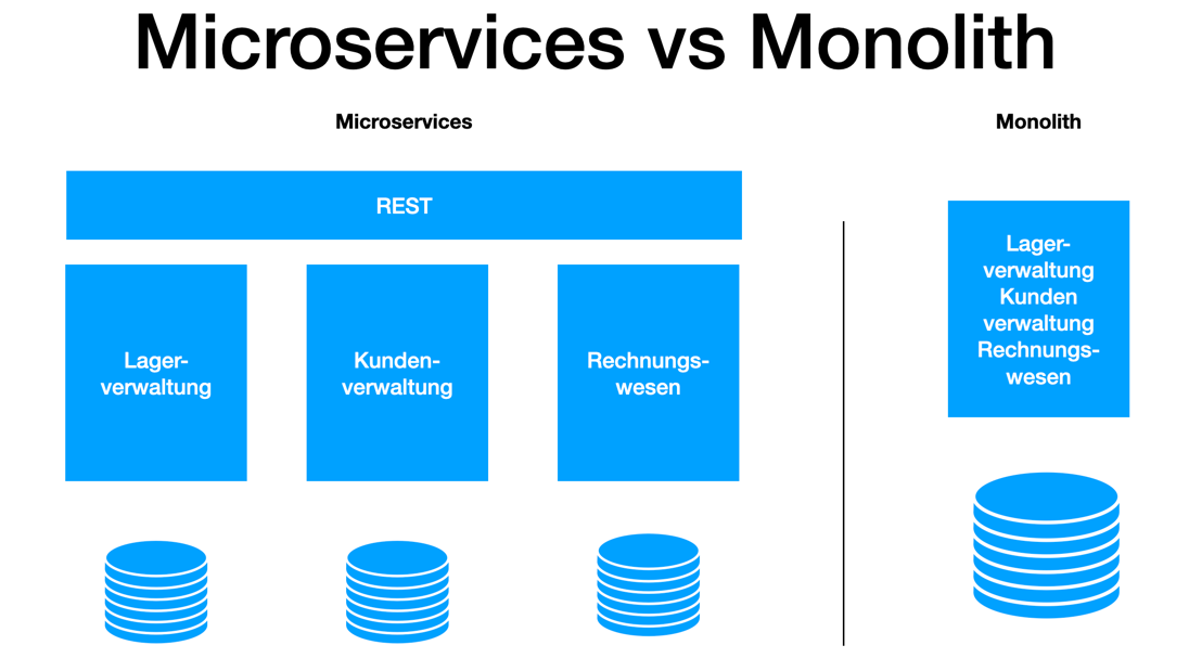 microservice